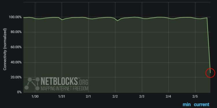 Italia. Internet. Foto @netblocks